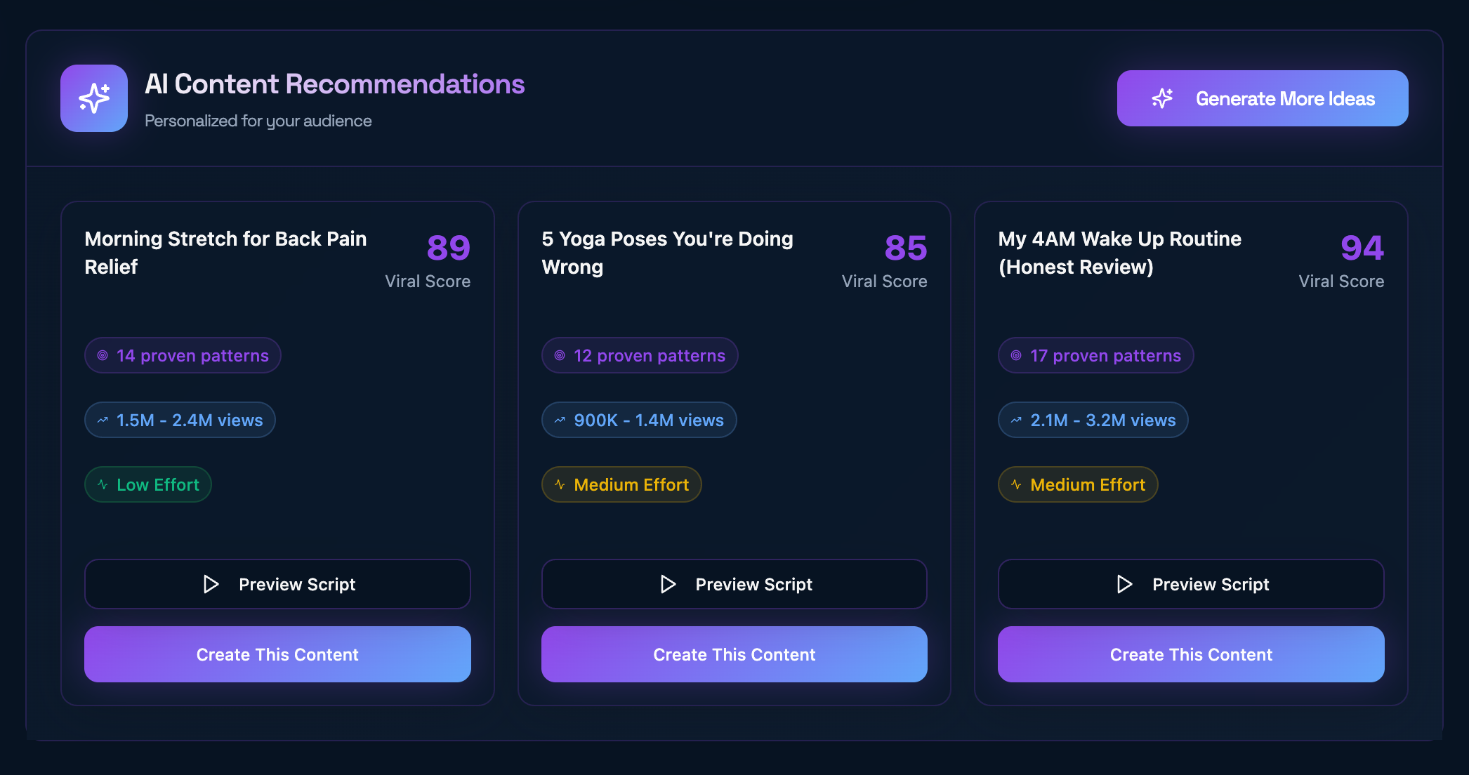 Get Proven Viral Content Ideas