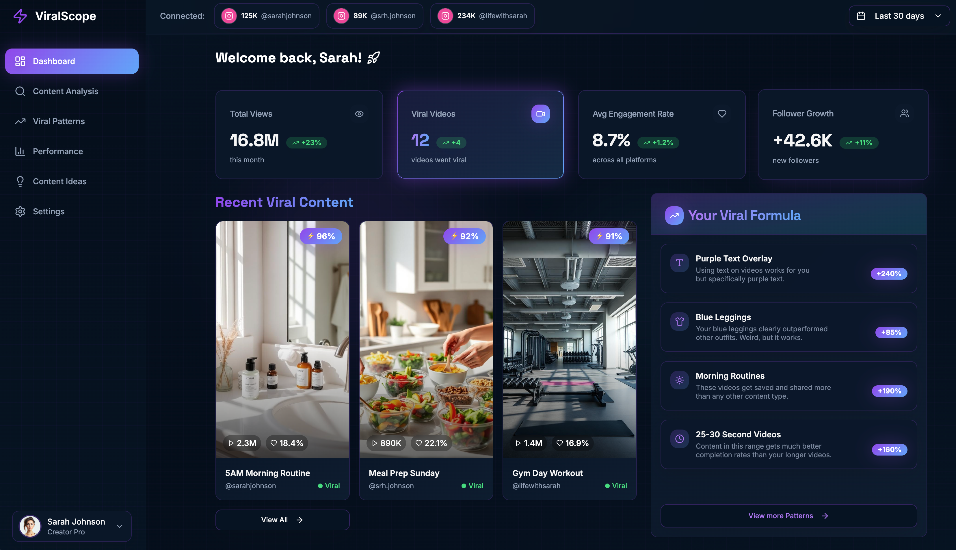 ViralScope Dashboard